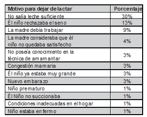 Tabla2