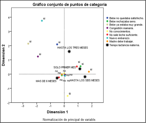 Figura2