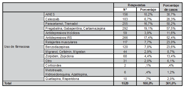 Tabla2
