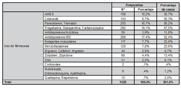 Tabla3