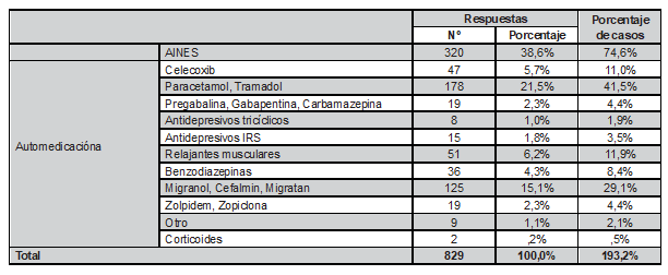 Tabla5