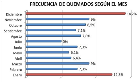 Figura1