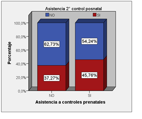 Figura3