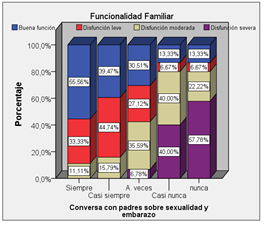 Figura2