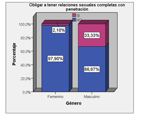 Figura 2