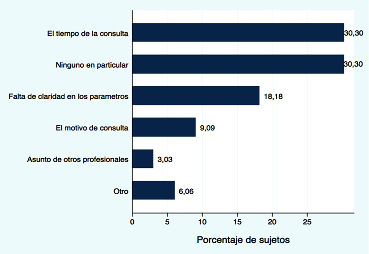 D:\Artículos\Art. Prescripción\Rta Editor\Ajustes\Graph.png