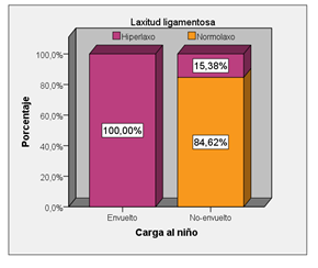 Figura 4