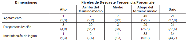 Cuadro3