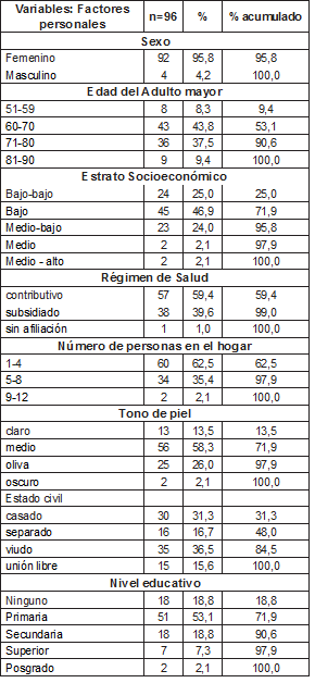 Cuadro1