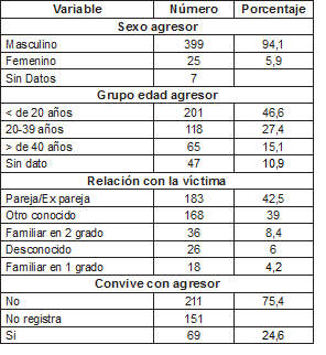 Cuadro3