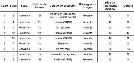 Datos1