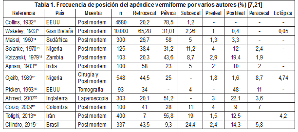 Cuadro1