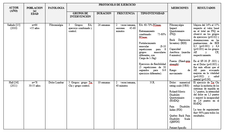 tabla1