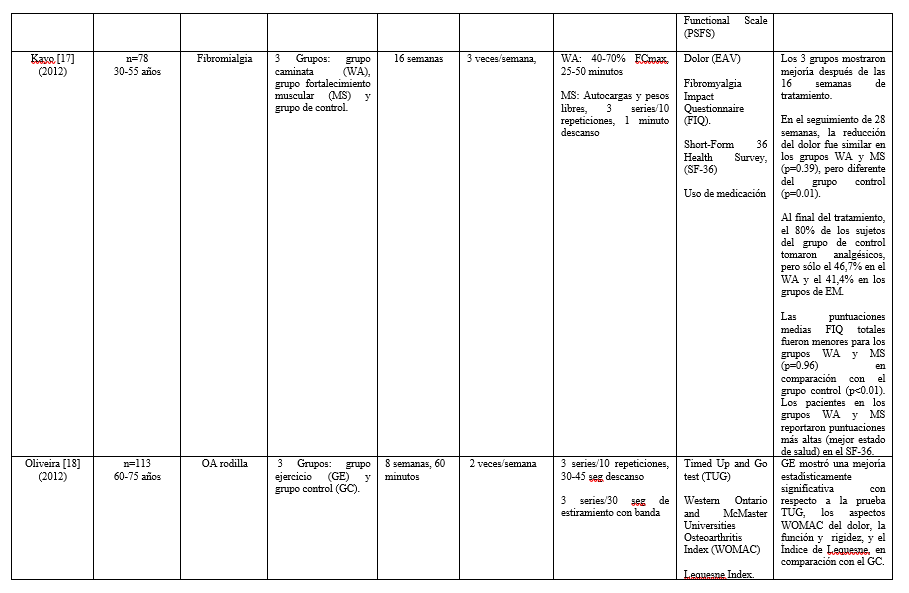 tabla1a