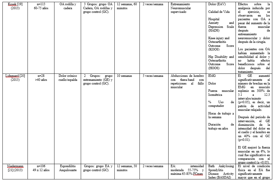 tabla1b