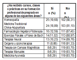 Cuadro2