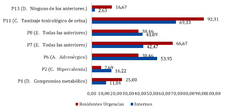 Figura2