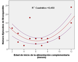 Figura5