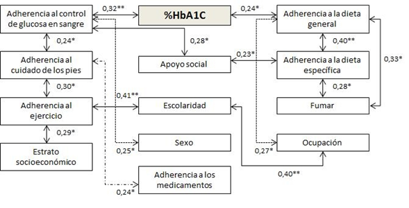Figura1