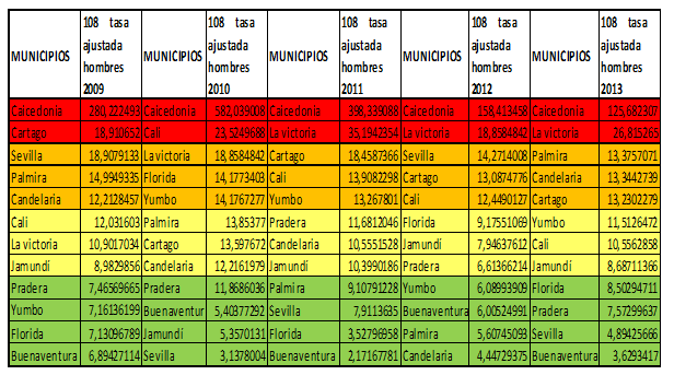 Tabla2