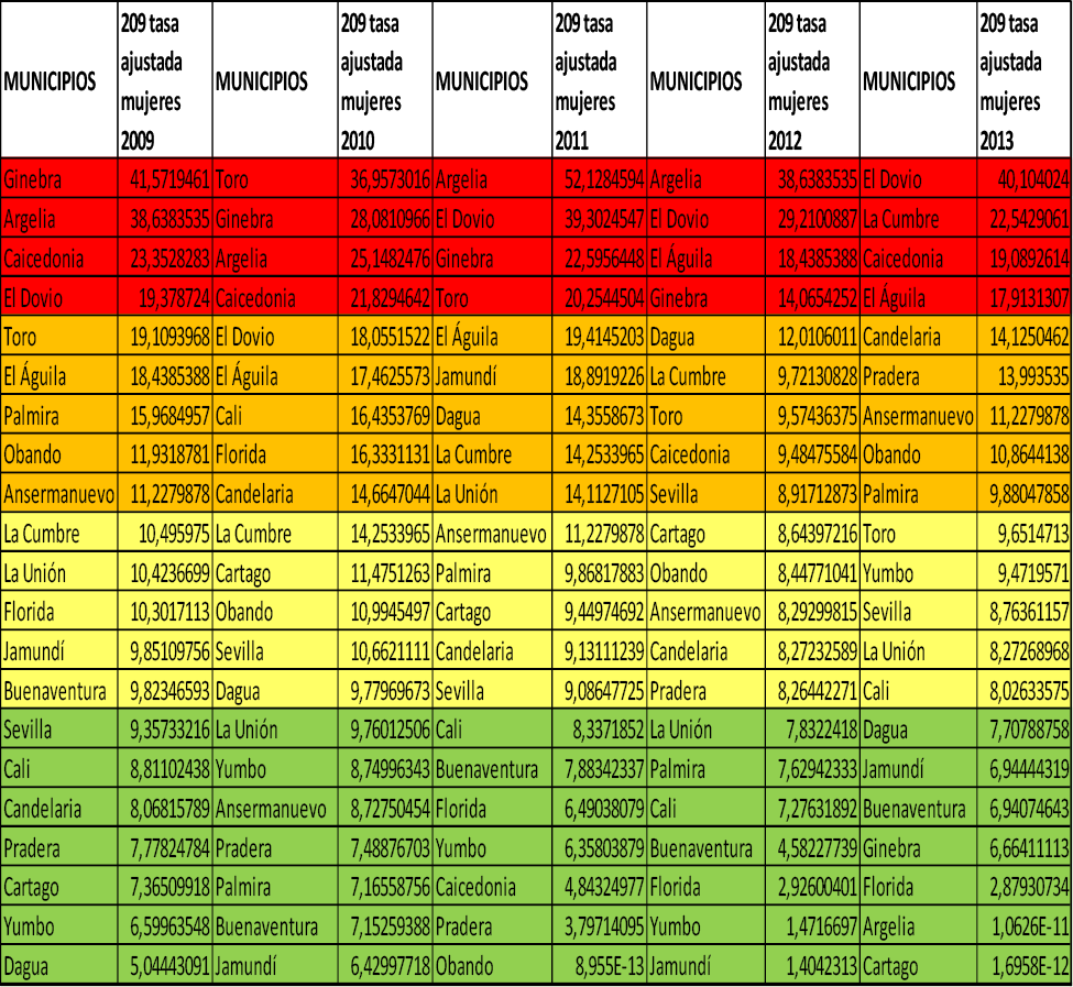 Tabla4