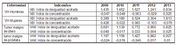 Tabla5