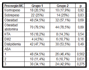 tabla2