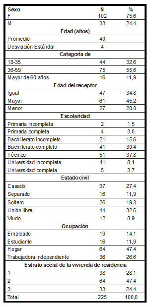 Tabla1