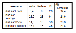 Tabla2