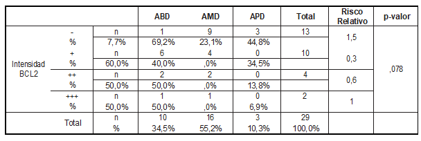 Tabla4