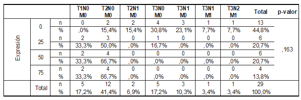Tabla5