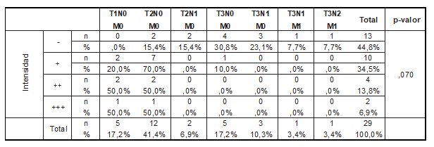 Tabla6