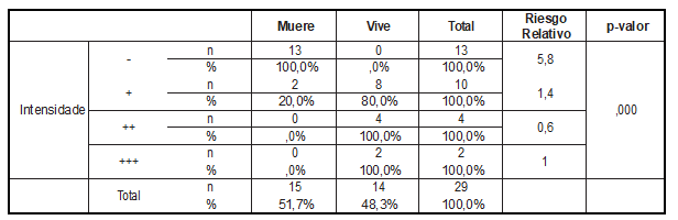 Tabla8