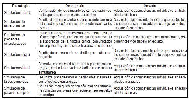 Tabla2