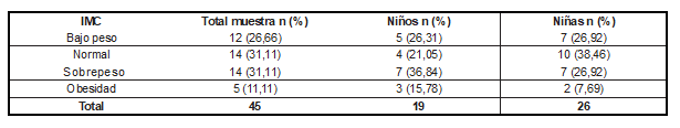 Tabla2