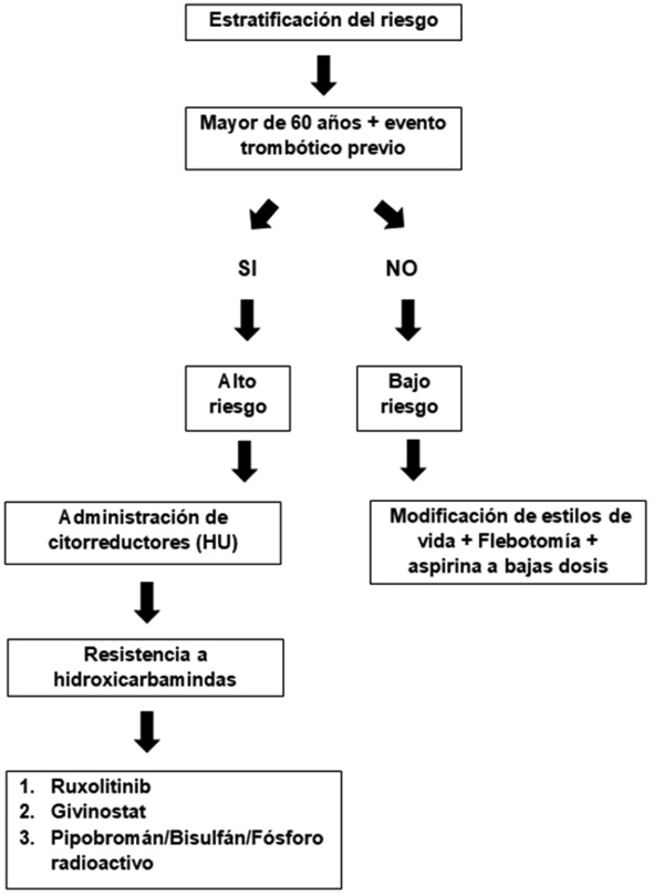 Figura1
