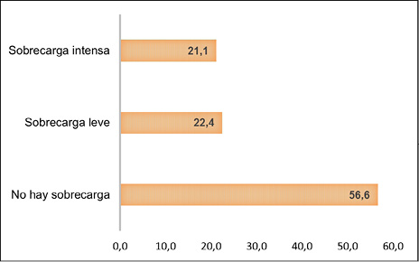 Figura1