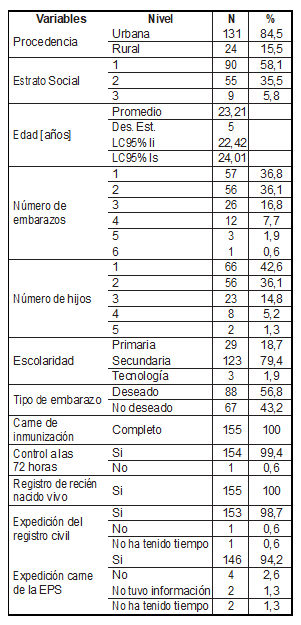 Tabla1