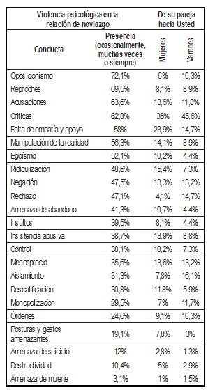 Tabla1