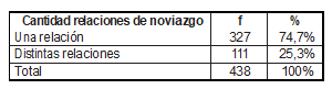 Tabla6