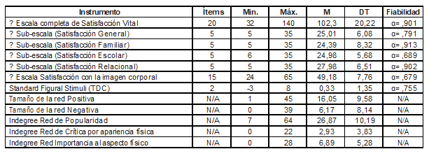 Tabla1