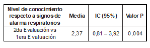 Tabla2