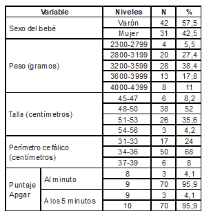 Tabla4