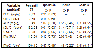 Tabla7