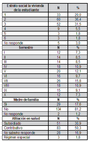 Tabla2