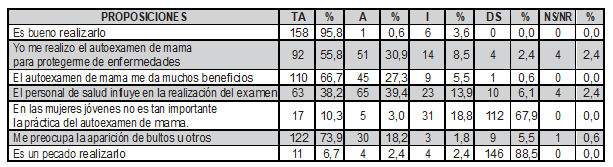 Tabla4