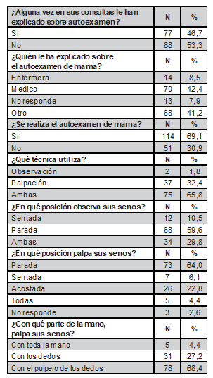 Tabla 5