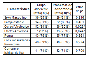 Tabla3