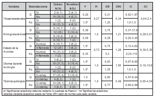 Tabla4