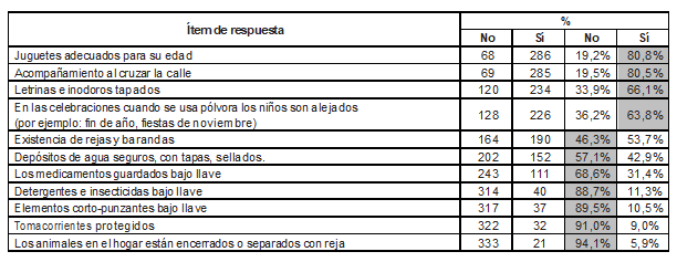 Tabla4